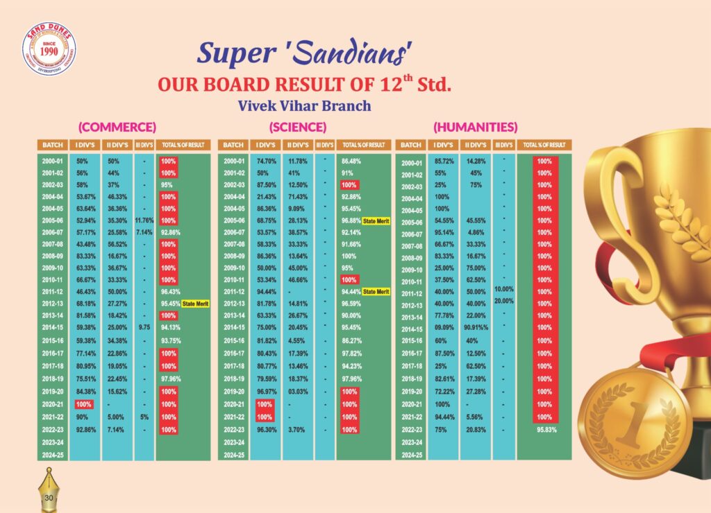 2 17 scaled Academics: Boards Results Sand Dunes Academy