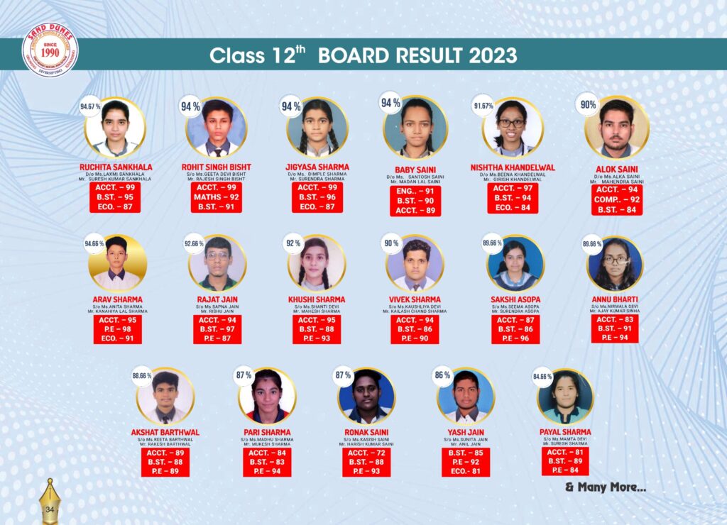 3 3 scaled Academics: Boards Results Sand Dunes Academy