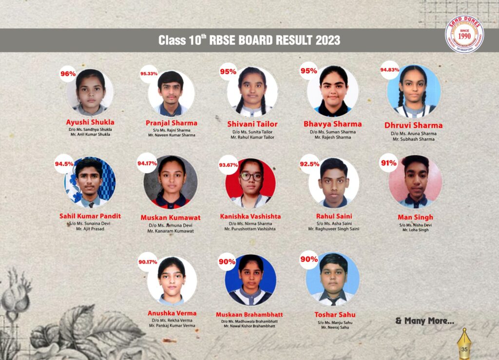 3 4 scaled Academics: Boards Results Sand Dunes Academy
